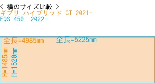#ギブリ ハイブリッド GT 2021- + EQS 450+ 2022-